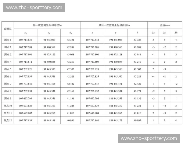 赛事高阶数据指出部分队伍为夺牌牺牲技术稳定性与安全性