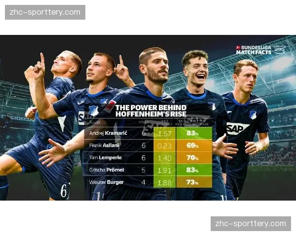 霍芬海姆近期六胜一负 成德甲最大黑马冲击欧冠区