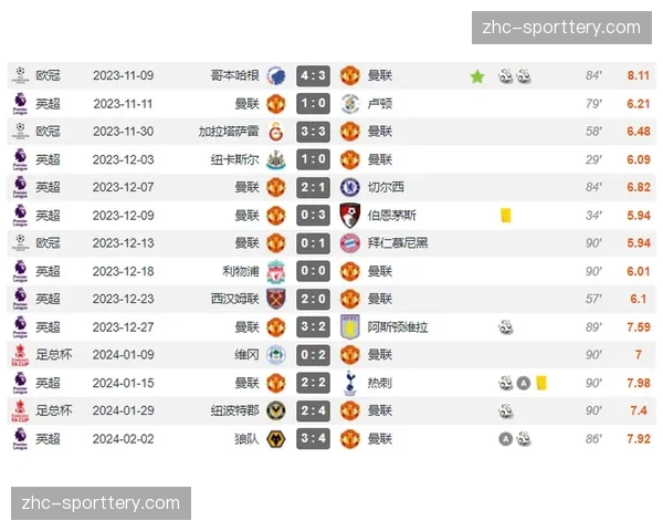 B费18次助攻领跑榜单 距单赛季历史纪录仅差两次